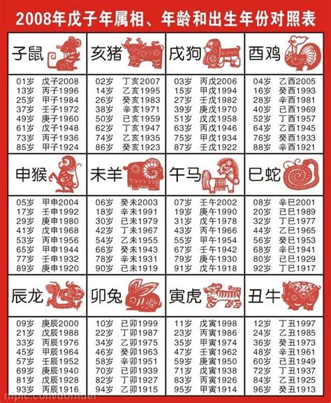 66年次 生肖